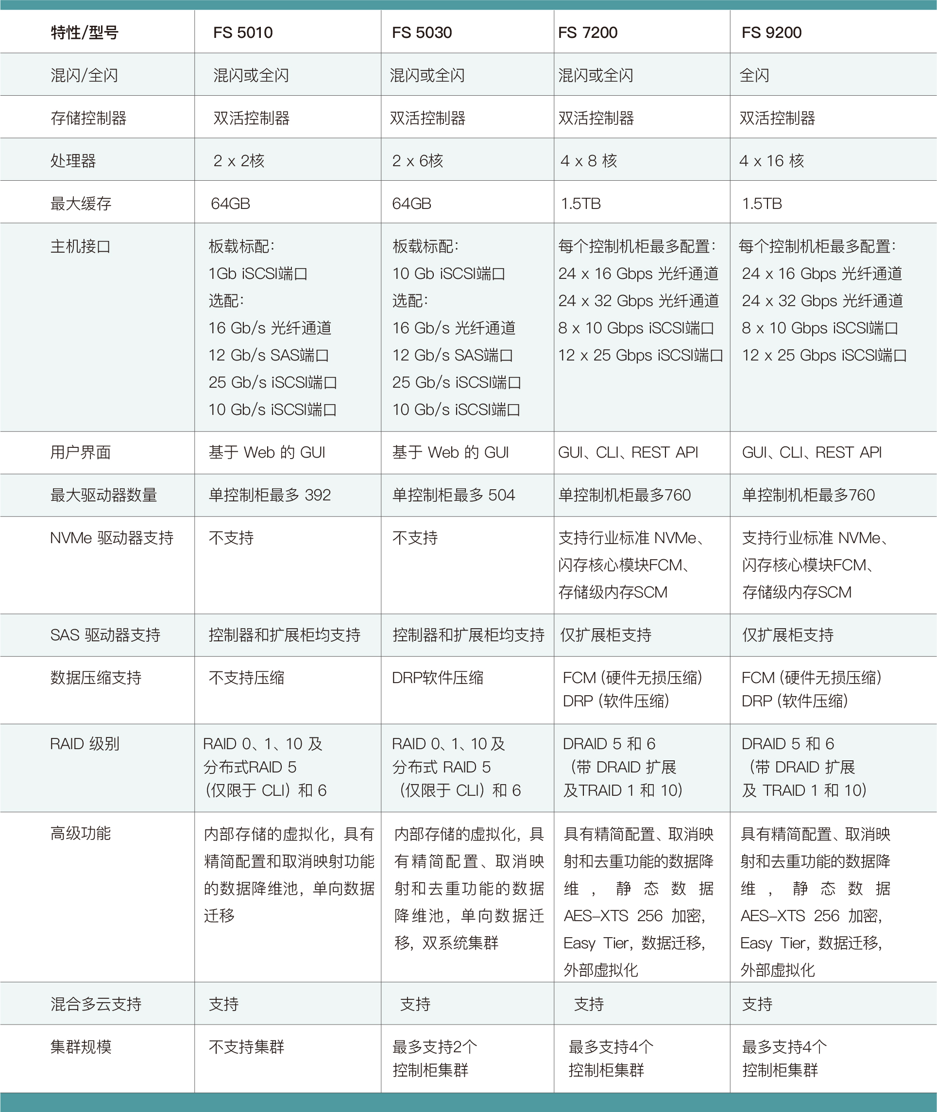 J9九游会大数据科技股份有限公司