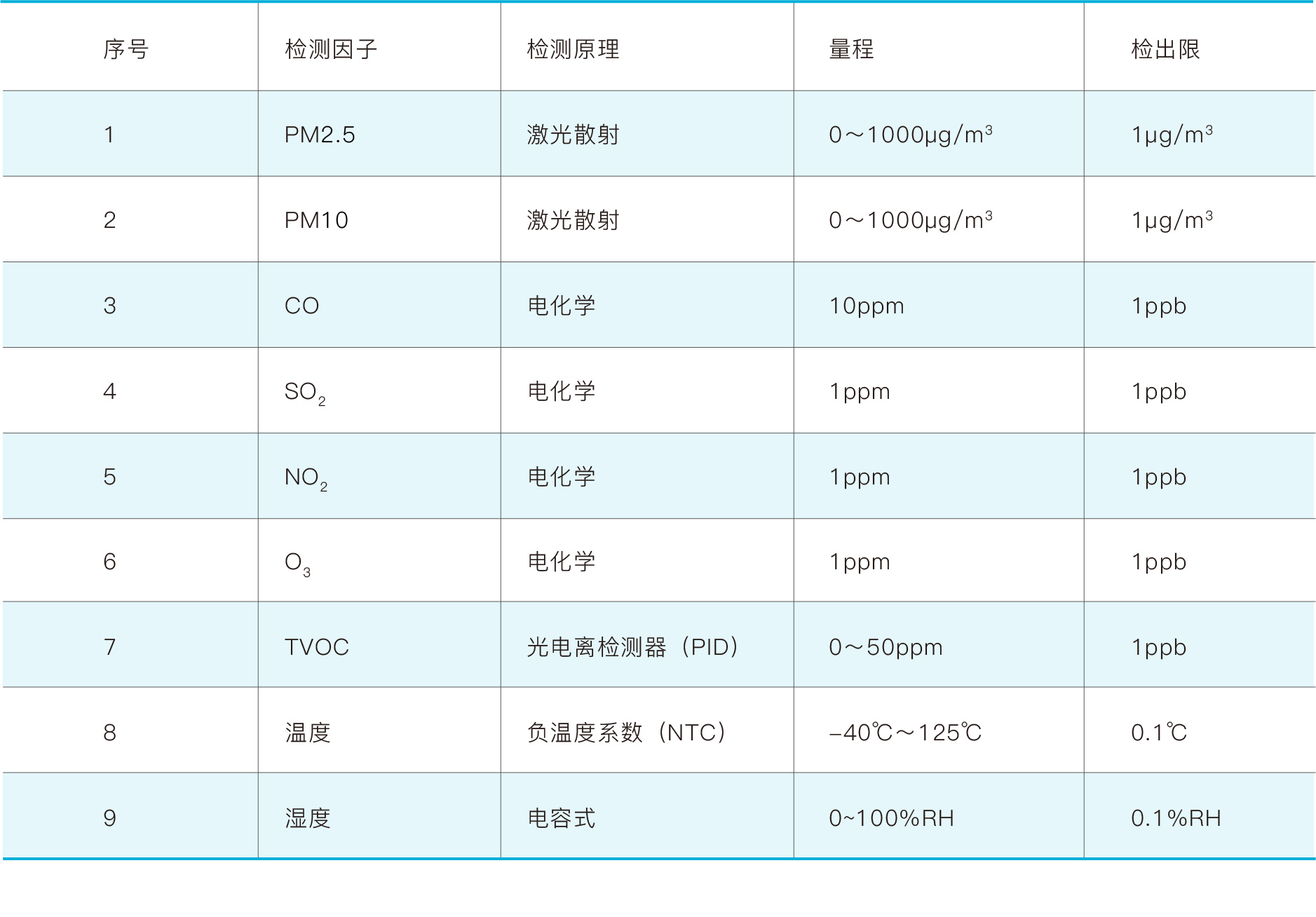 J9九游会大数据科技股份有限公司